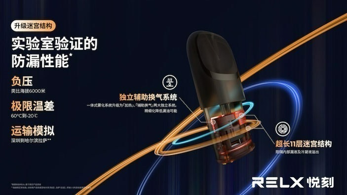 RELX悅刻 Relx 5代幻影煙桿  (通用Relx 4, 5，6代煙彈及通用彈）