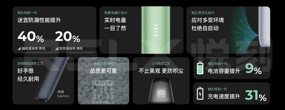 RELX悅刻 Relx 5代幻影煙桿  (通用Relx 4, 5，6代煙彈及通用彈）